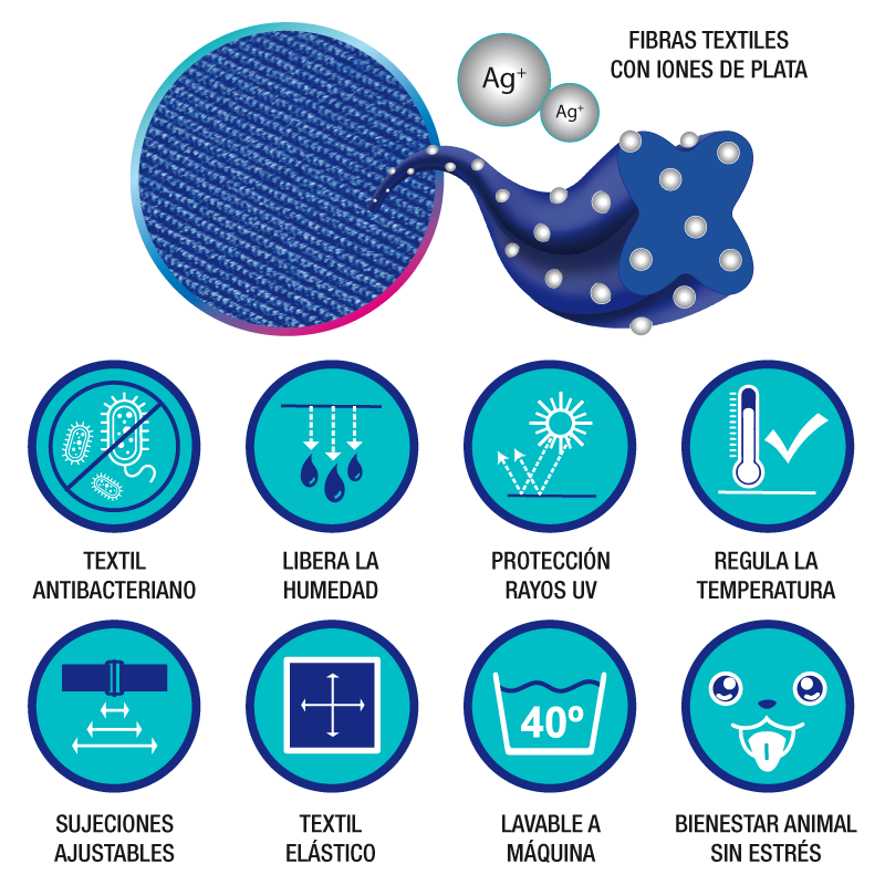 Características únicas del textil de última generación de las Prendas Protectoras Veterinarias PPV con nanopartículas de plata